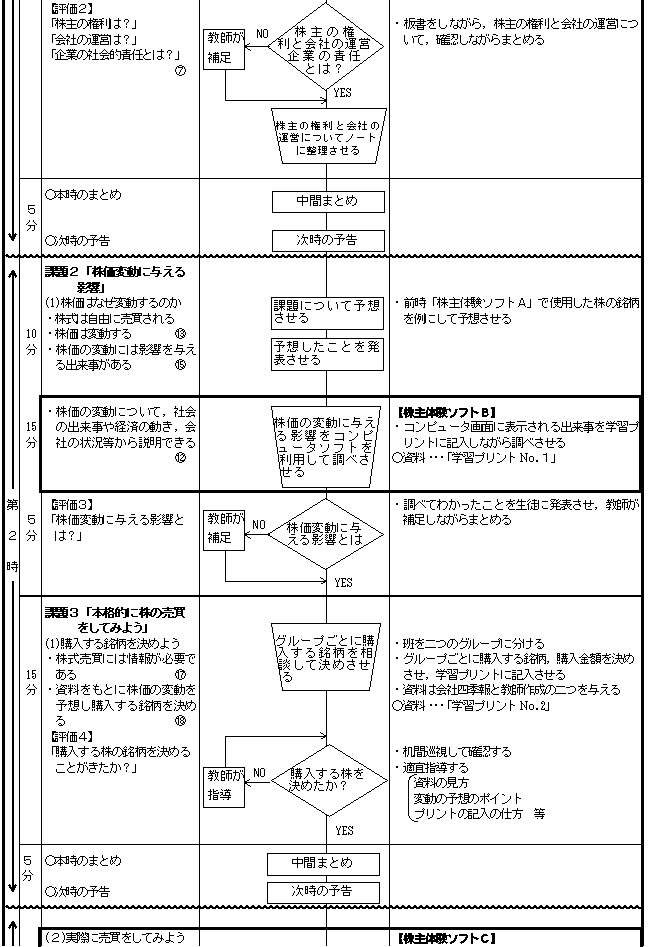 中学校 第3学年 社会科学習指導案 「株式会社の仕組み」