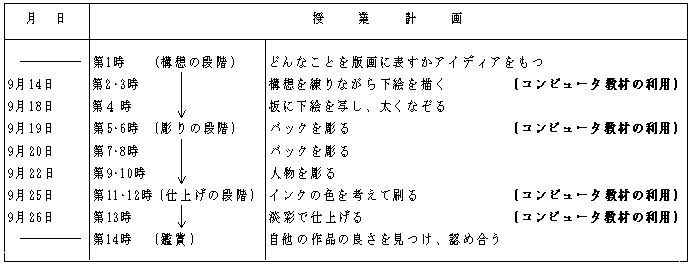 小学校 第５学年 図画工作科 指導プログラム 「版画で表す」